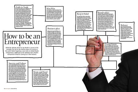 How to be an Entrepeneur