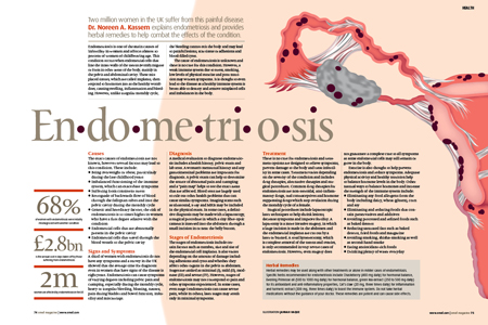 Endometriosis - A special womens health feature